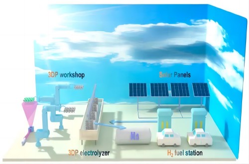 Produce Hydrogen Efficiently & Cost-effectively Through An All-3D-Printed Electrolyzer